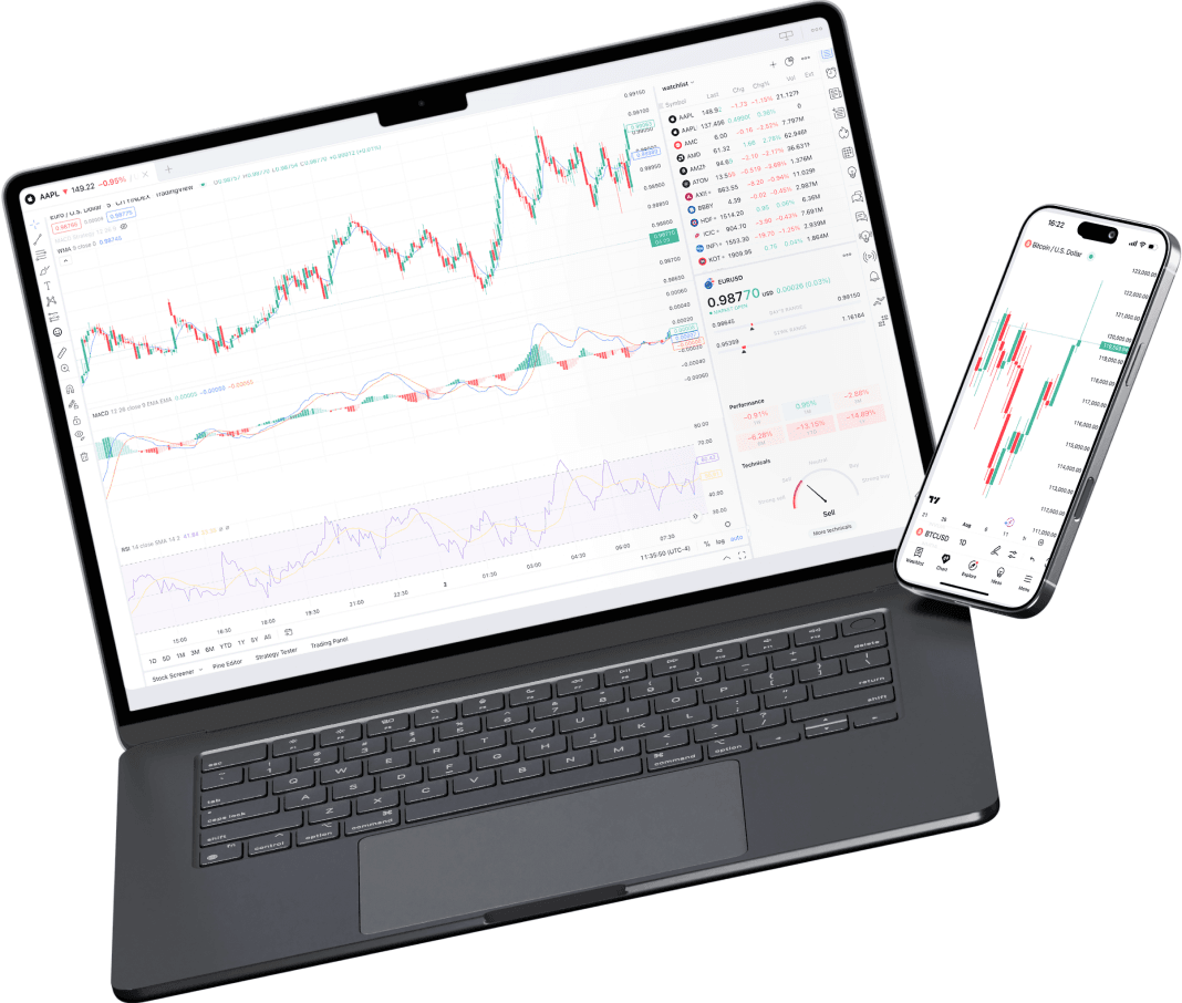 CXM Trader บน TradingView แสดงบนแล็ปท็อปและมือถือ