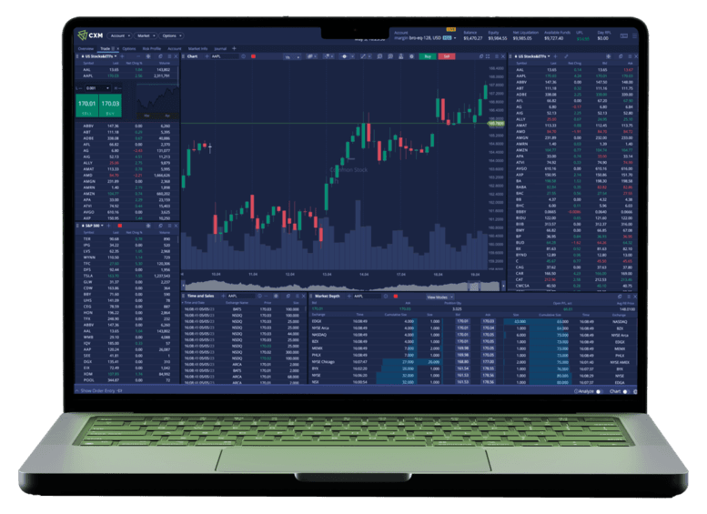 CXM Trader App และกราฟ TradingView บนมือถือและแล็ปท็อป
