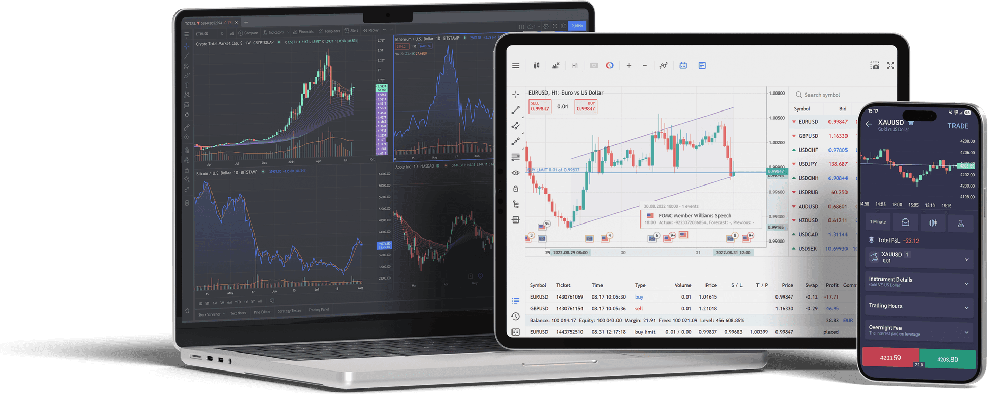 Plataformas de trading CXM em laptop, tablet e celular